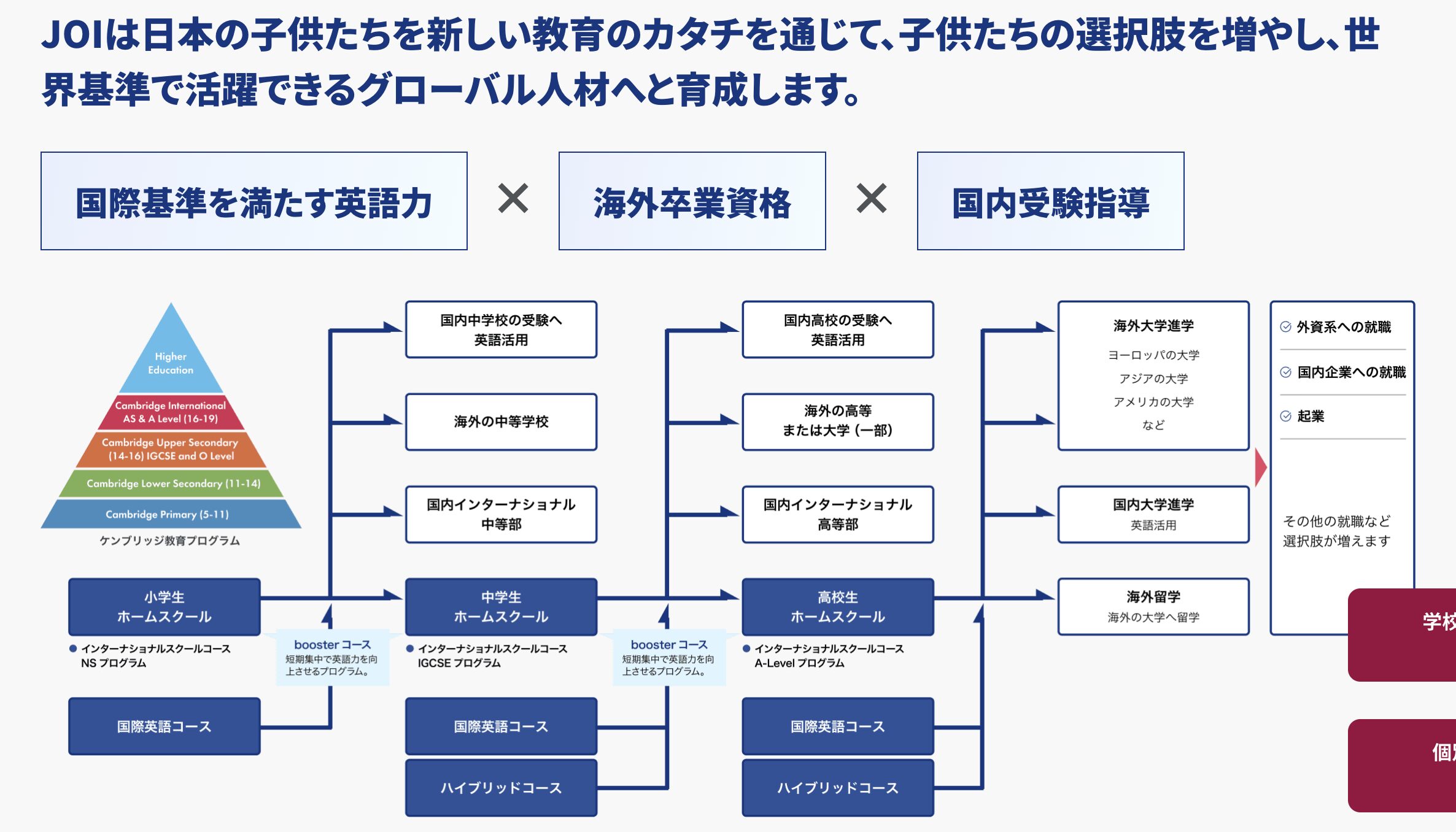 JOIでできることの図解