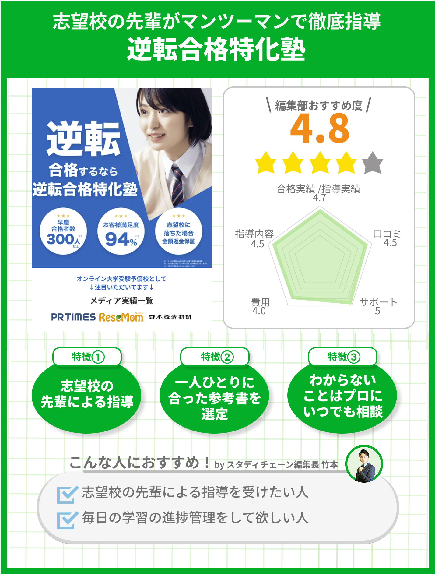 逆転合格特化塾のサービス分析画像