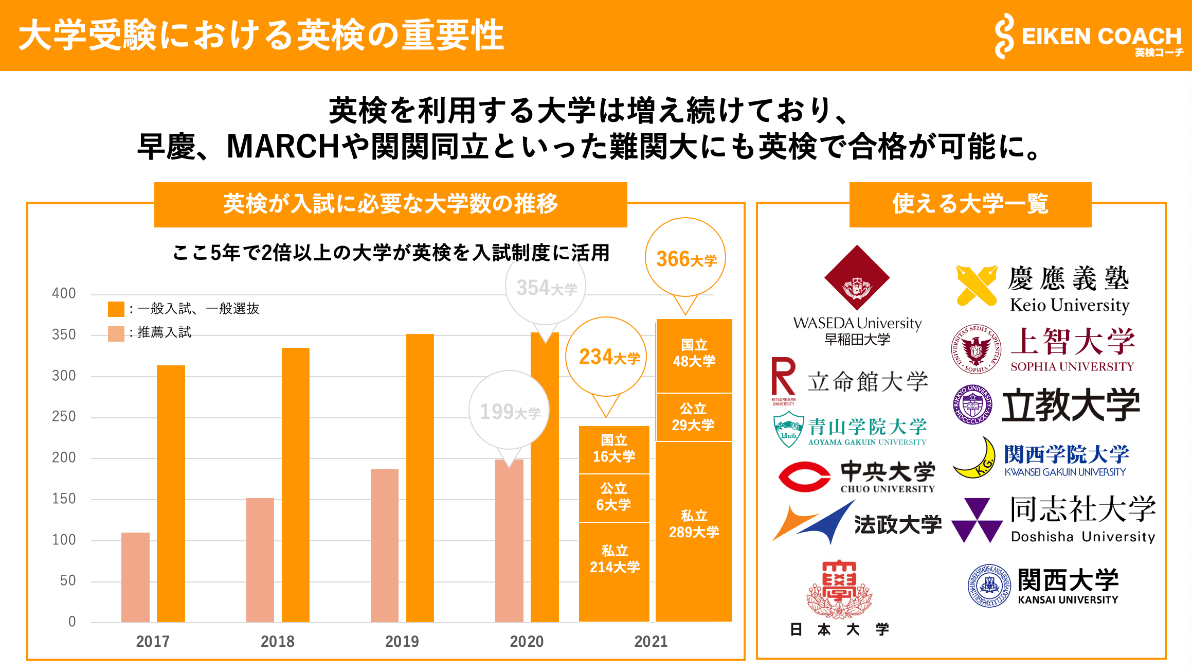 大学受験に使える英語資格を徹底解説！それぞれの勉強法と対策法も紹介！