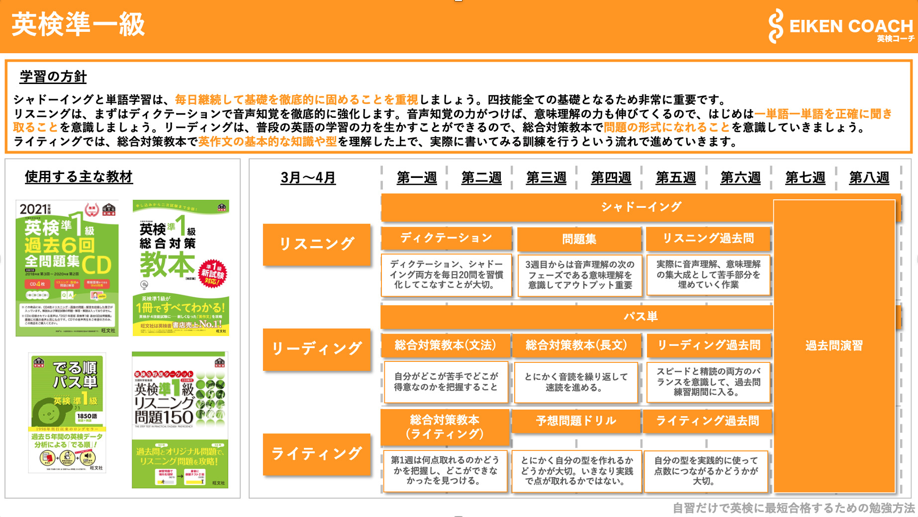 英検準一級の勉強計画