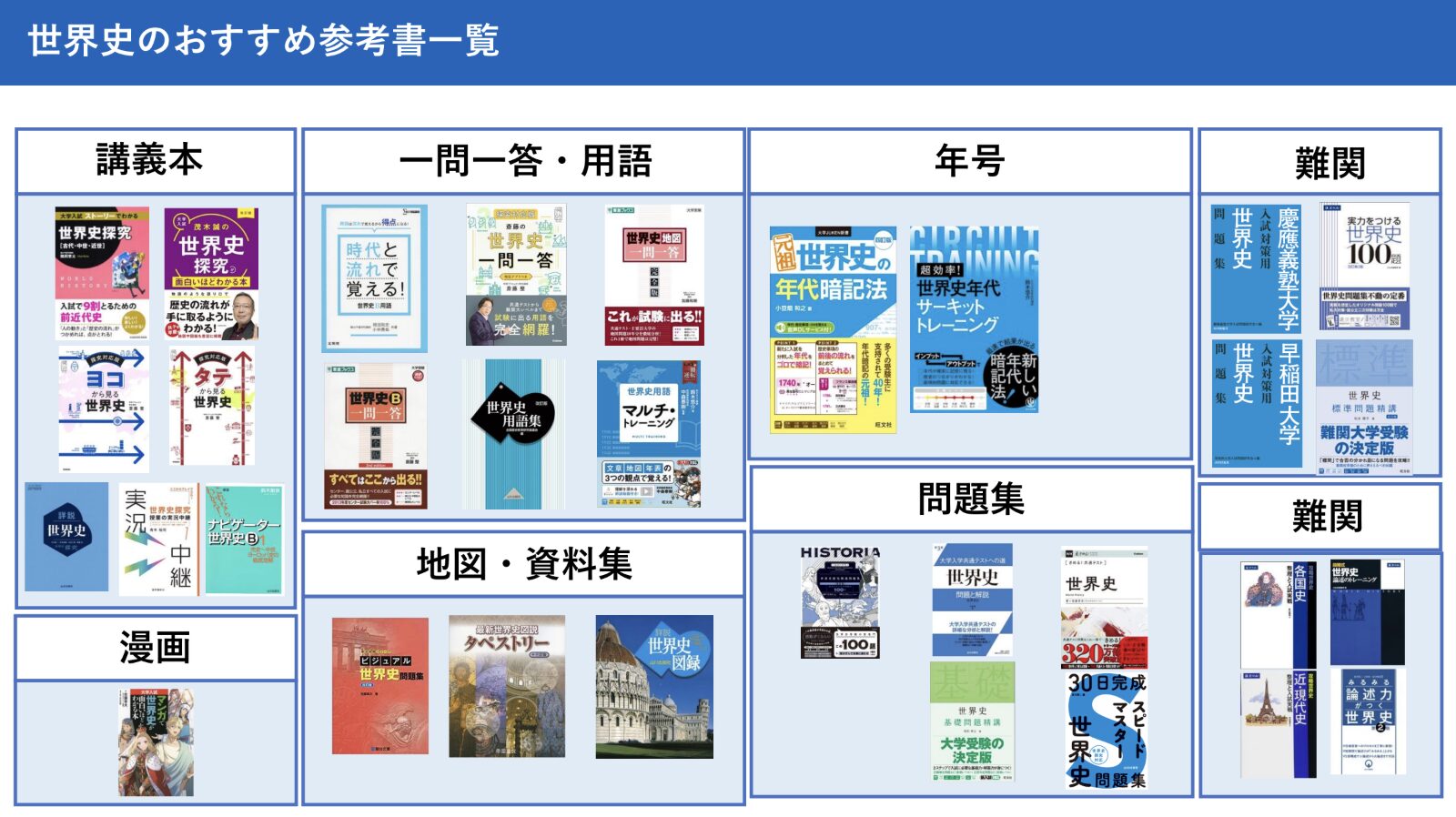 世界史参考書　15冊セット 大学受験向け世界史のおすすめの勉強法 - スタディチェーン