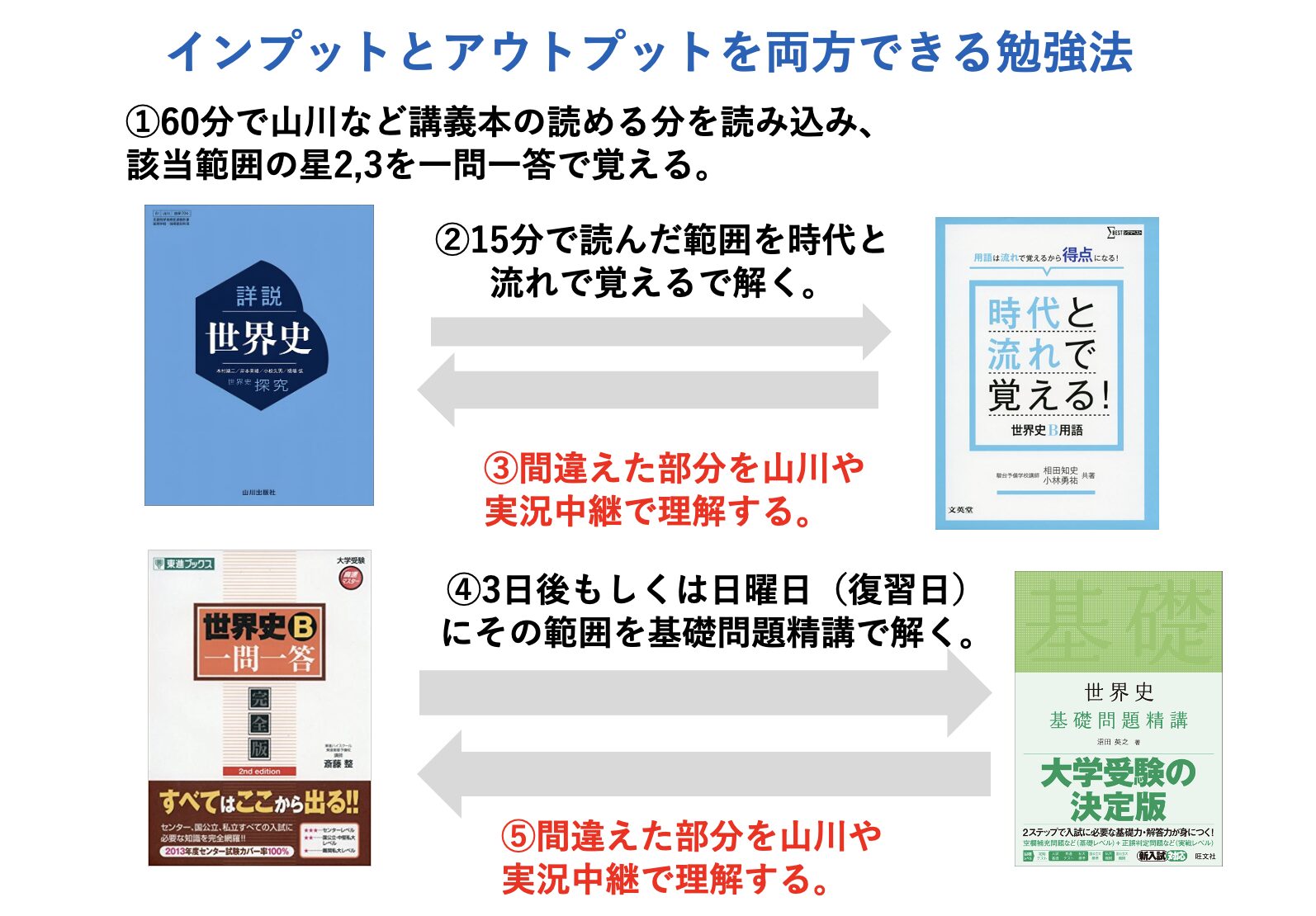 大学への世界史の要点 Amazon.co.jp: 大学への世界史の要点 : Japanese Books